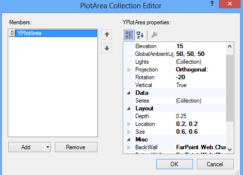 PlotArea Collection Editor