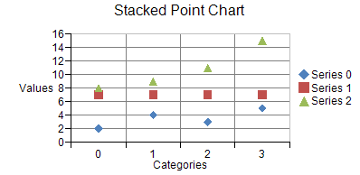 Stacked Area Chart: one-dimensional