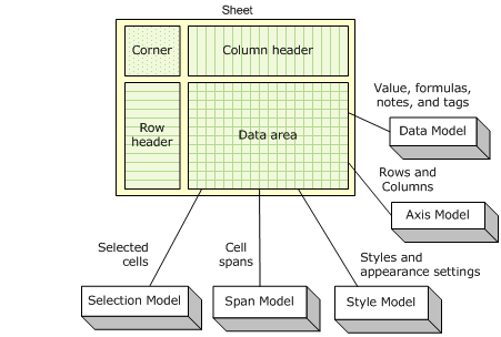 Sheet with Underlying Models Diagram