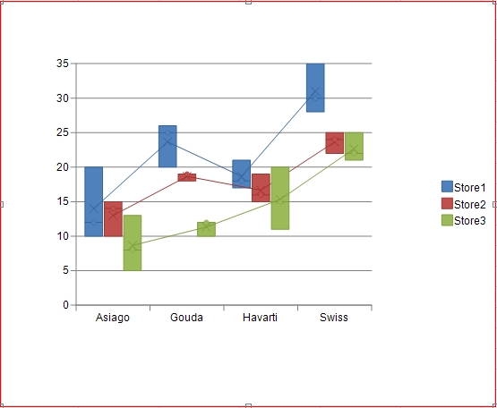 An example of box whisker chart