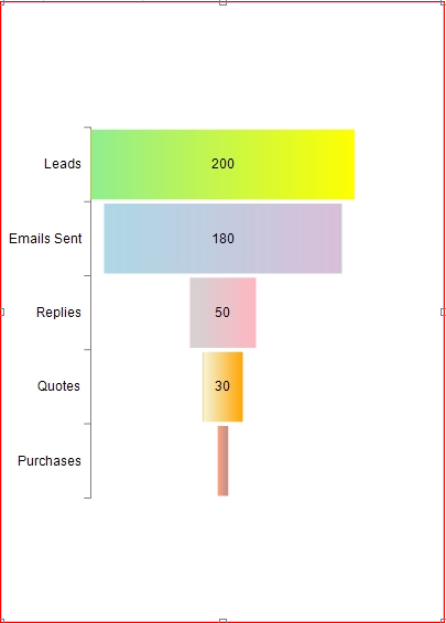 An example of funnel chart