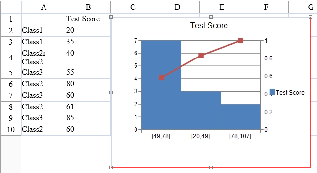 Pareto chart