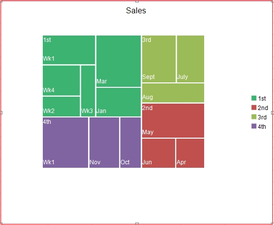 Treemap Chart