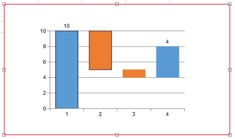 Waterfall Chart