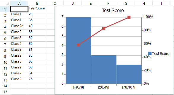 Pareto chart, example of Y plot