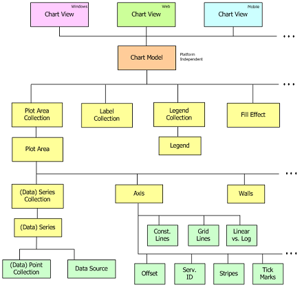 SPREADチャートオブジェクトモデル