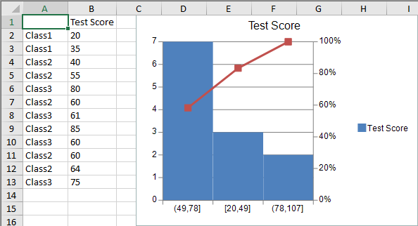 Pareto Chart Example