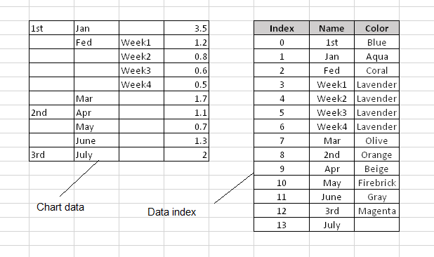 Data for chart and mapping