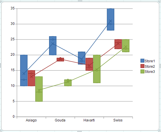 Box whisker chart with multiple series