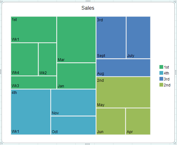 Treemap Chart Example